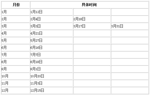 2012美国标准化考试时间表